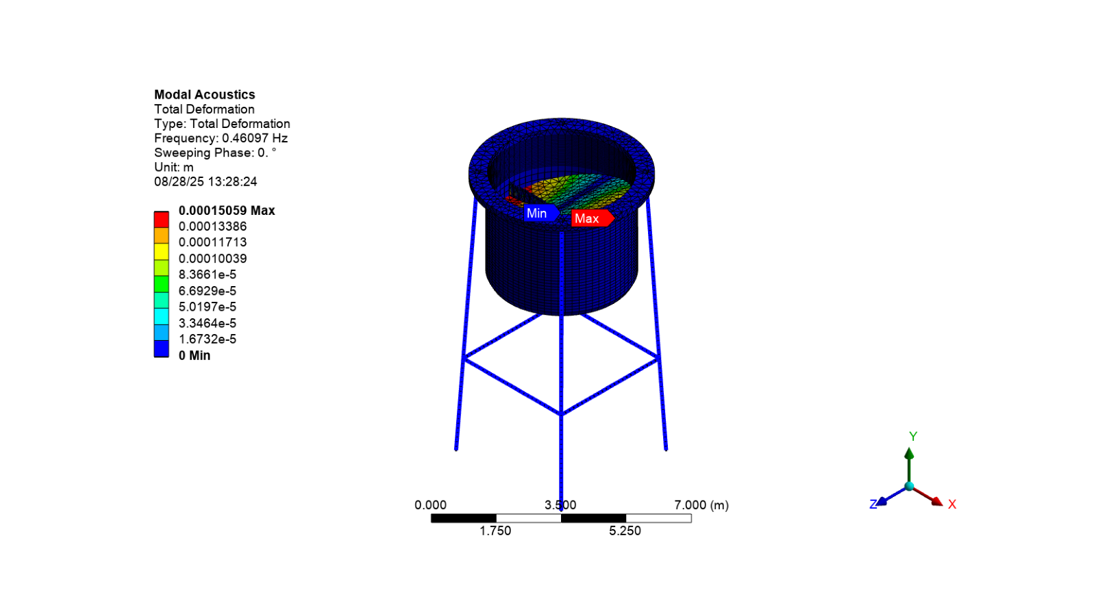 modal acoustics analysis