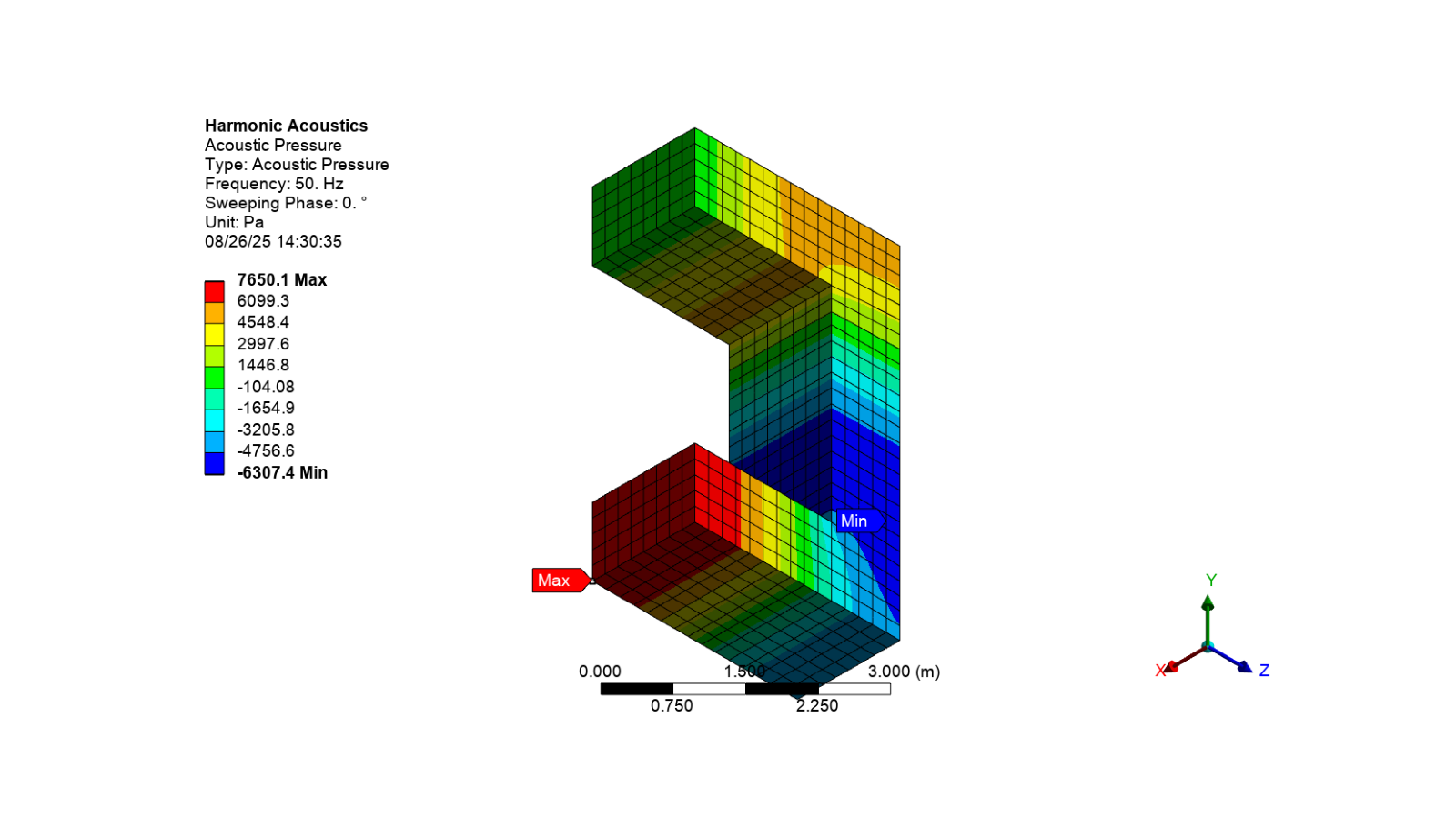 harmonic acoustics