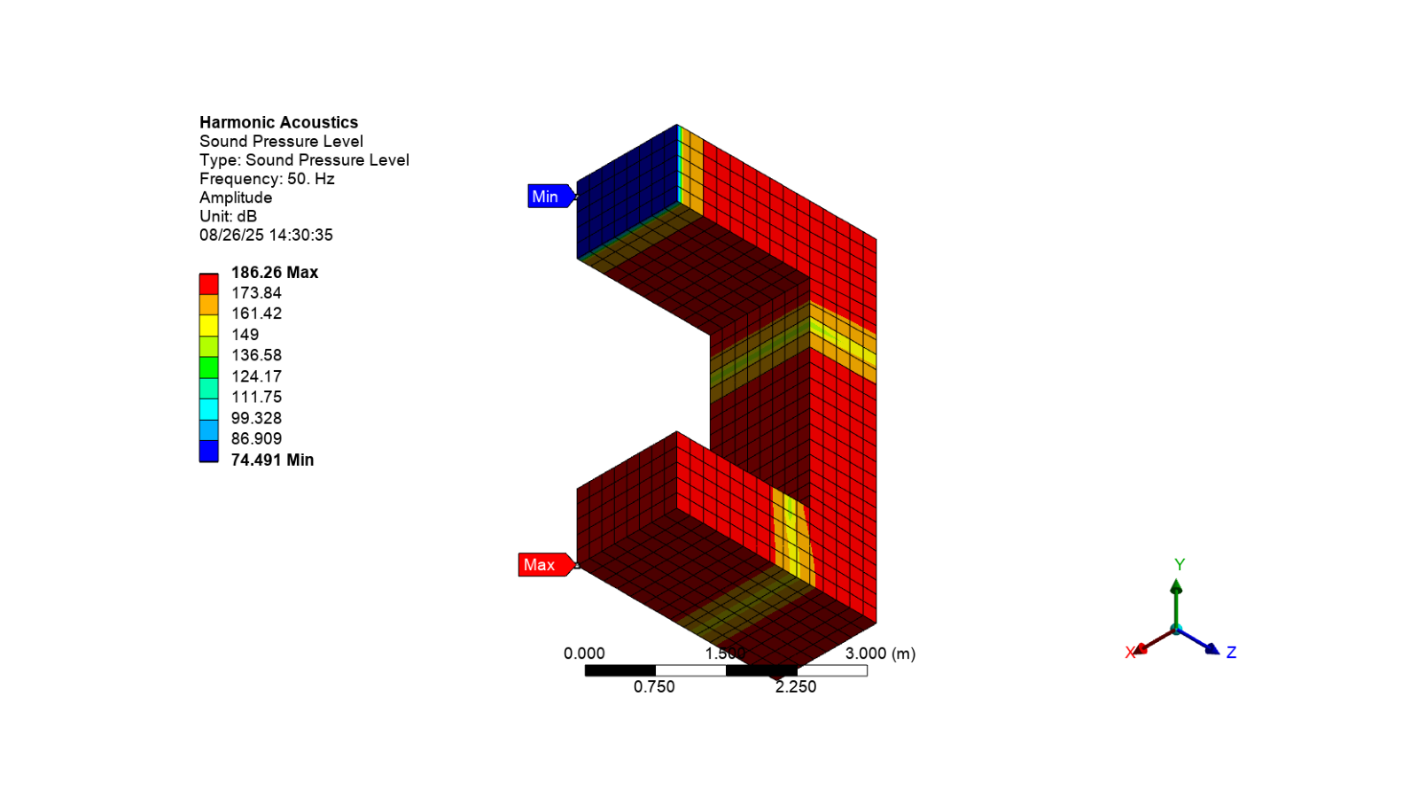 harmonic acoustics