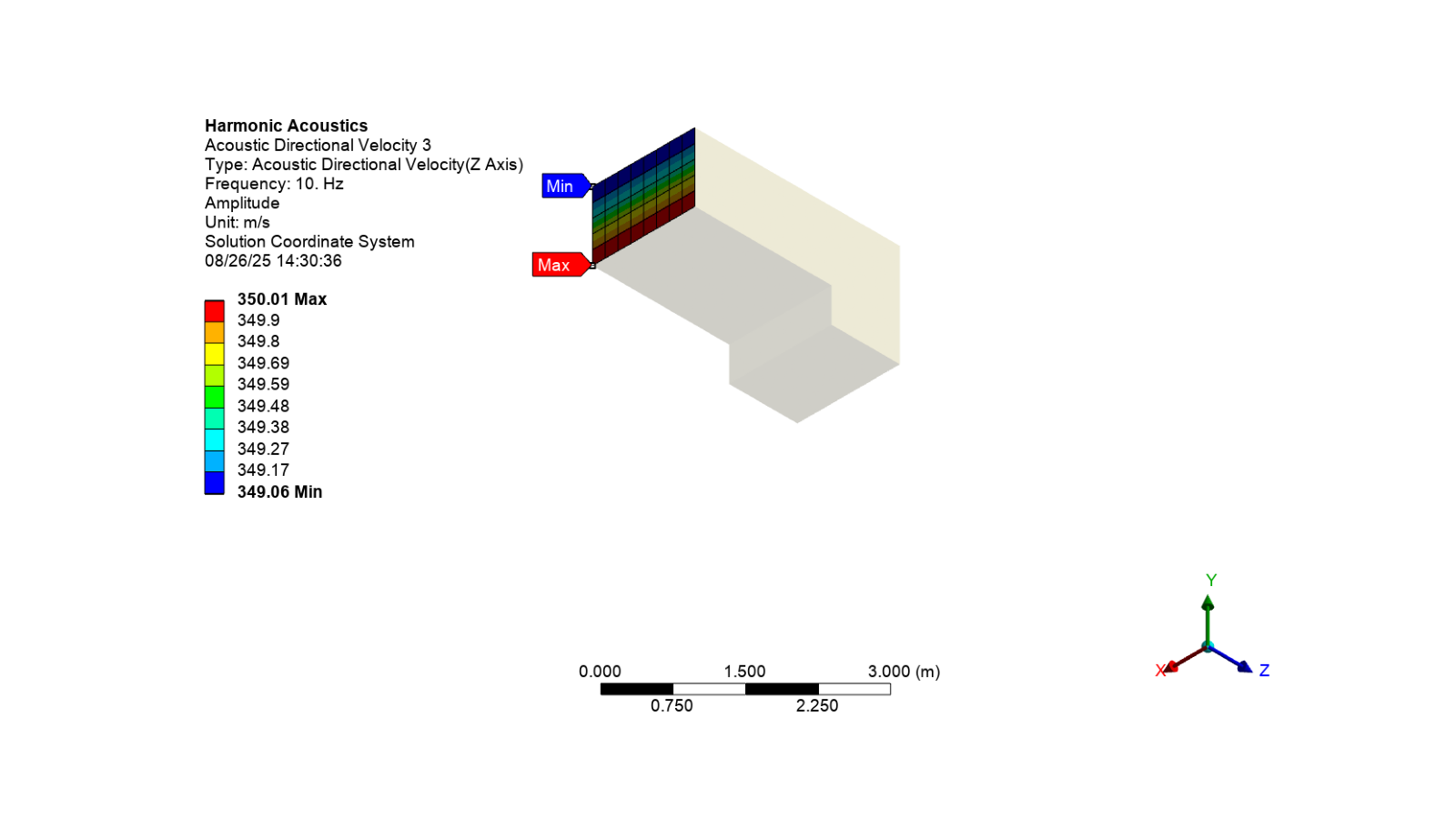 harmonic acoustics