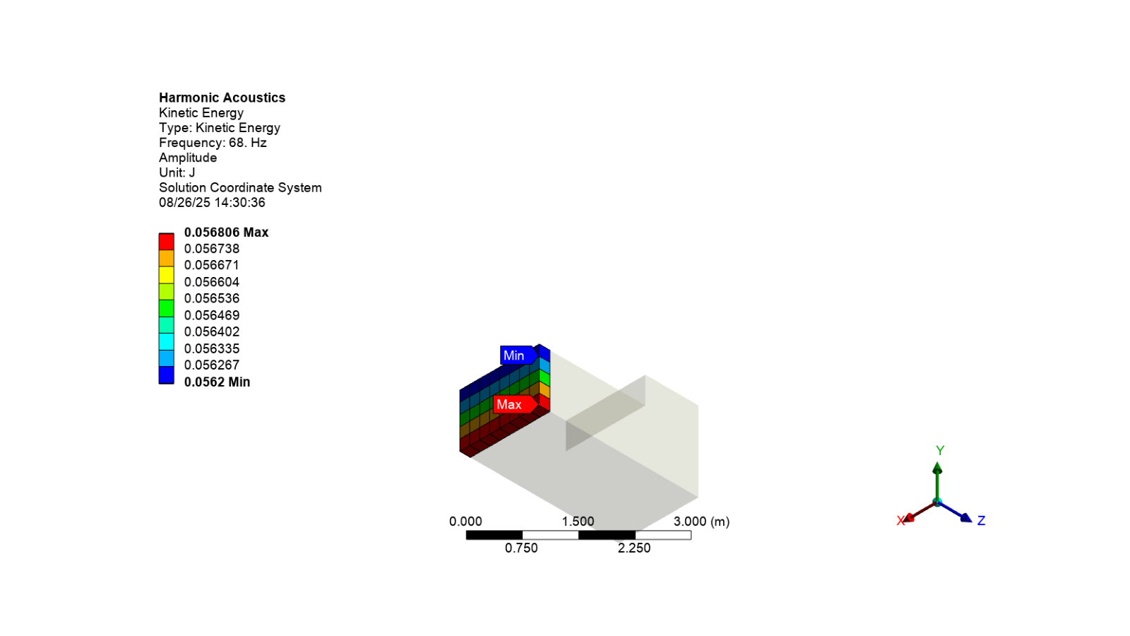 harmonic acoustics