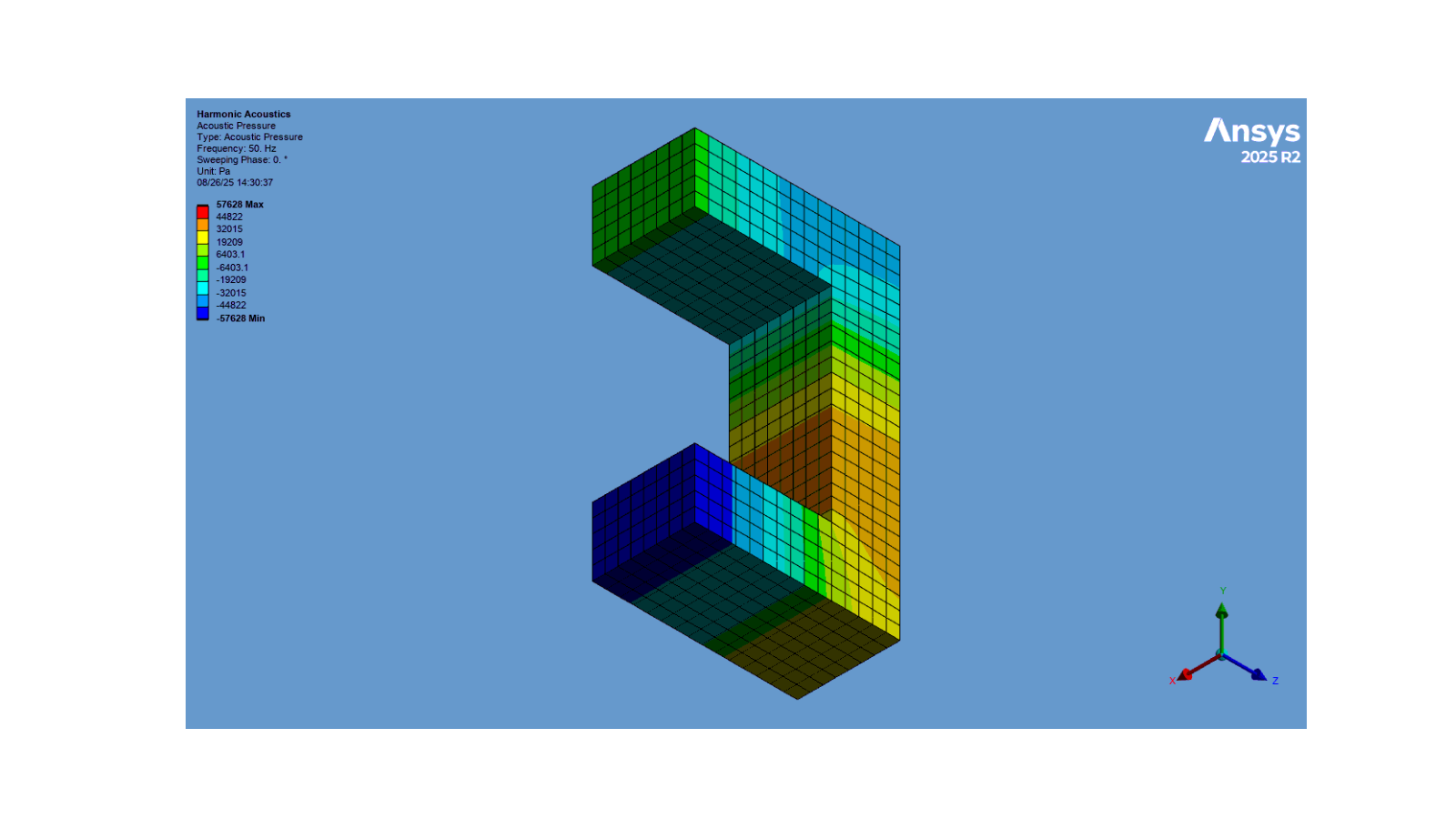 harmonic acoustics