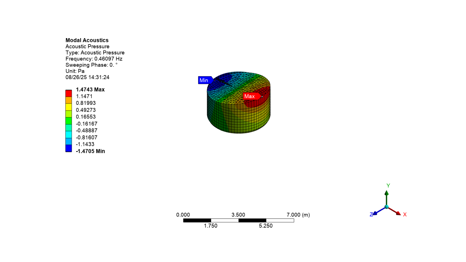 modal acoustics analysis