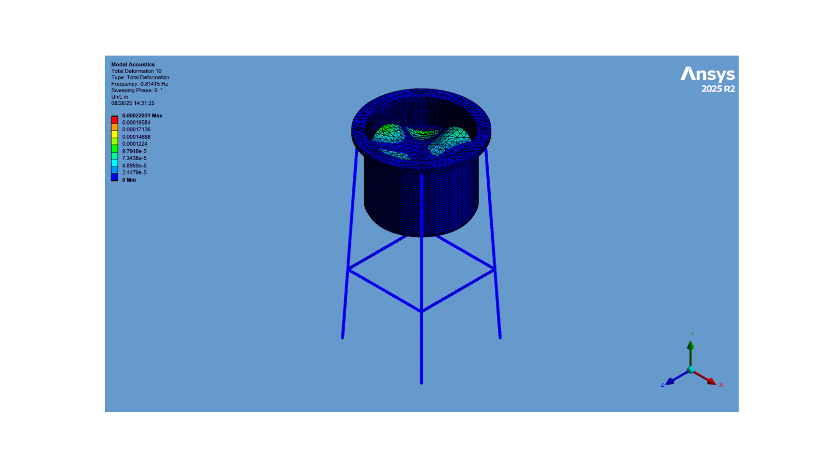 modal acoustics analysis